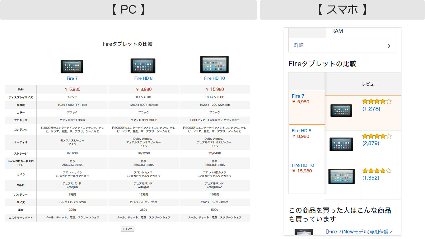 テーブルの先頭を固定してスクロール Amazon