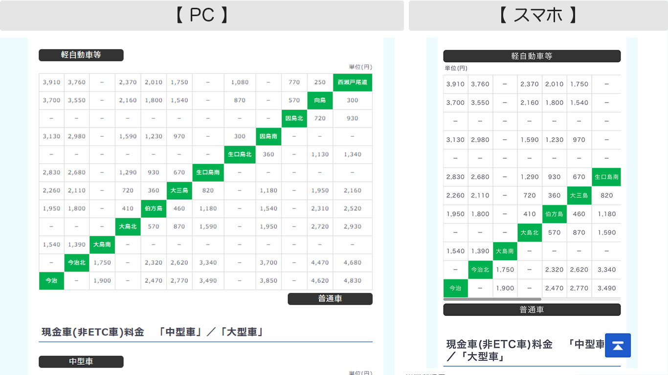 料金表 比較表などのテーブルをスマホ対応するデザイン事例 野良人 のらんど 大阪府堺市のweb制作屋さん