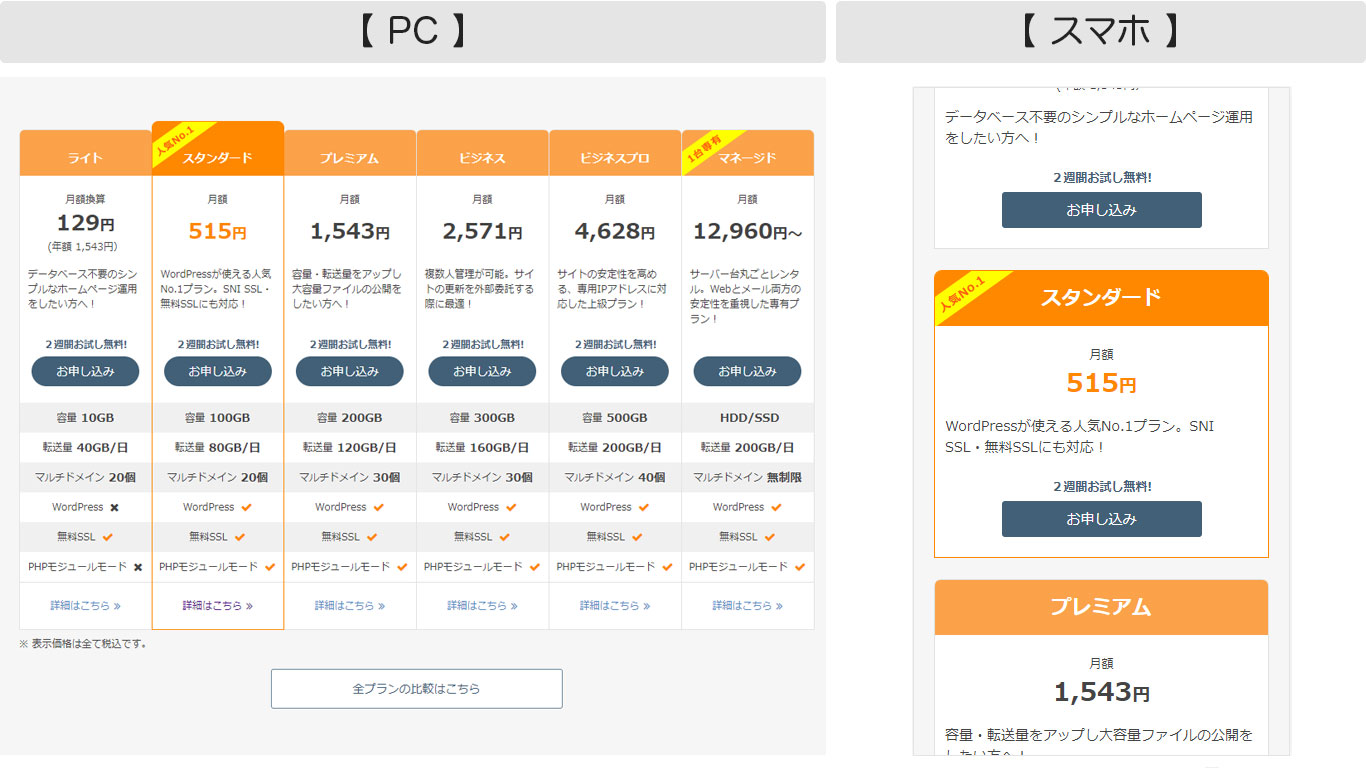 料金表 比較表などのテーブルをスマホ対応するデザイン事例 野良人 のらんど 大阪府堺市のweb制作屋さん