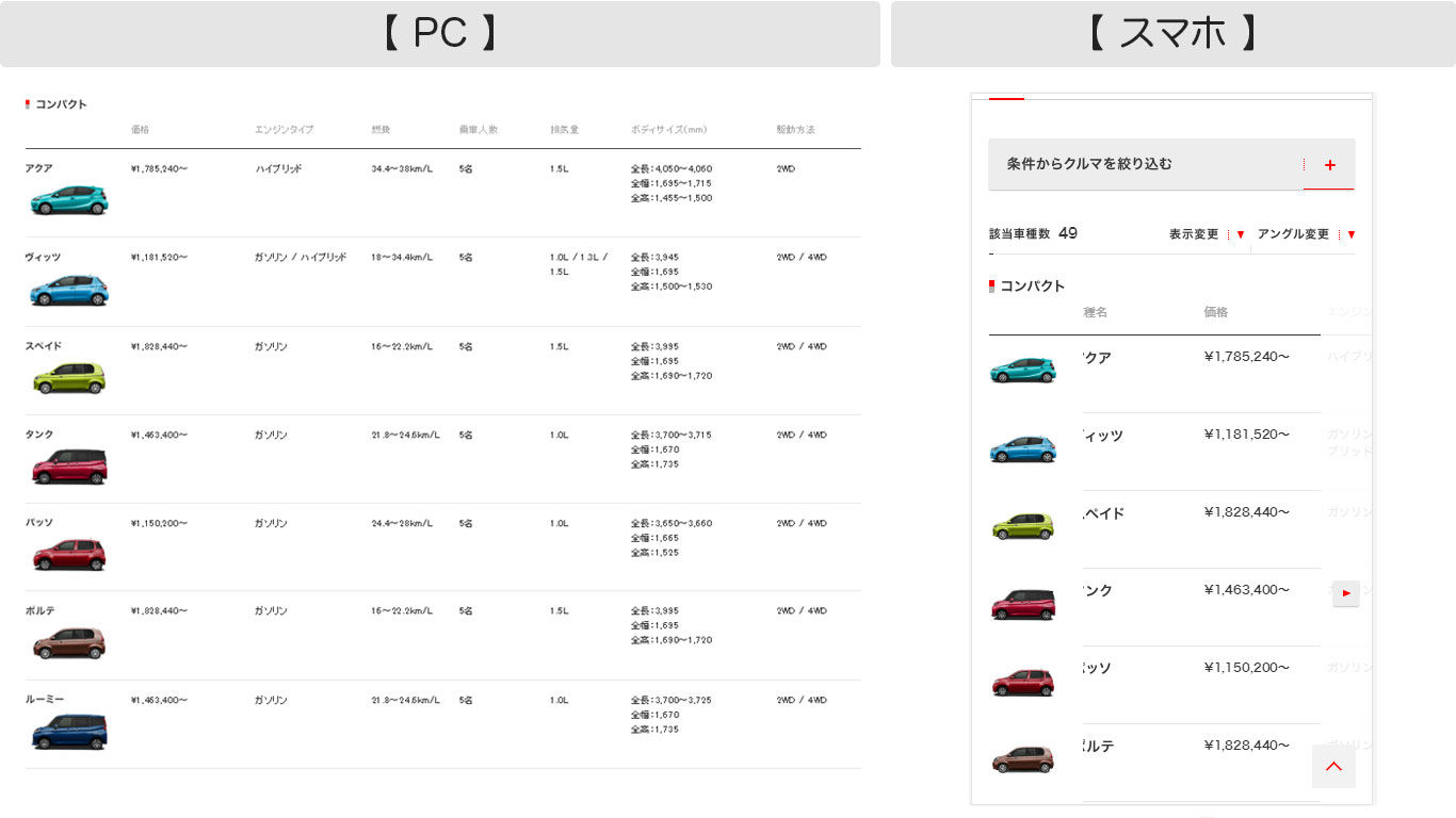 料金表 比較表などのテーブルをスマホ対応するデザイン事例 野良人 のらんど 大阪府堺市のweb制作屋さん